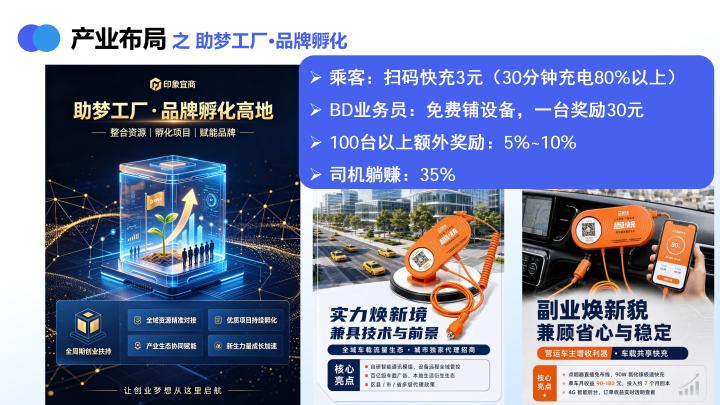 品牌孵化
